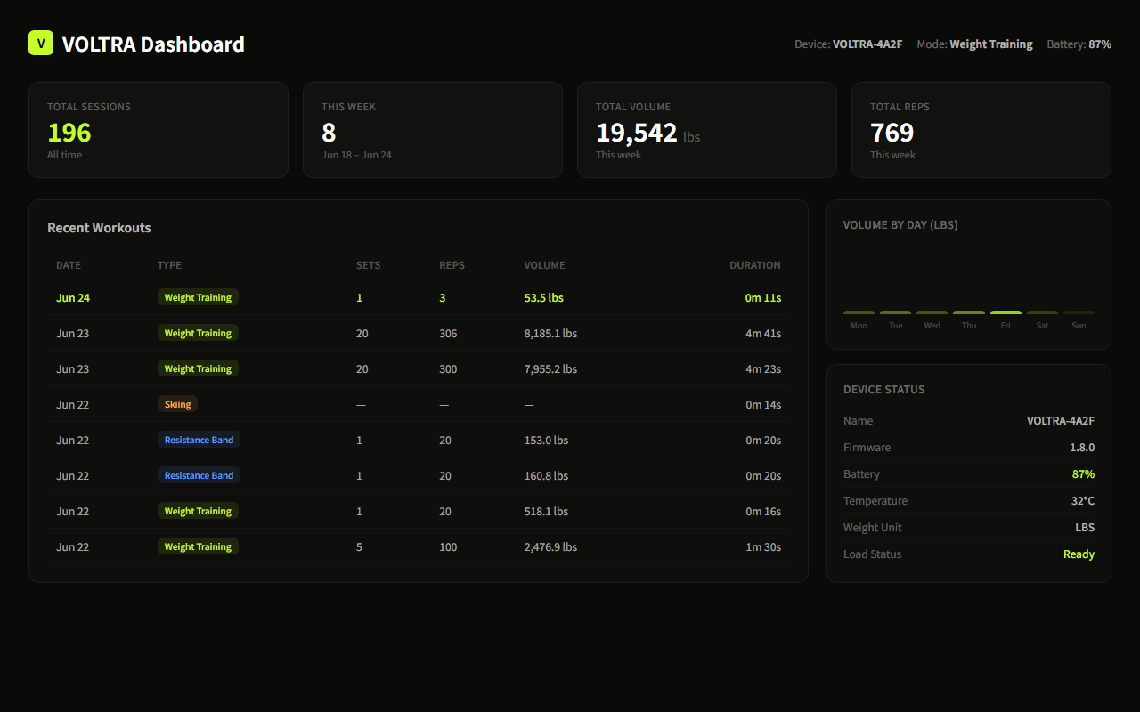 VOLTRA Training Dashboard